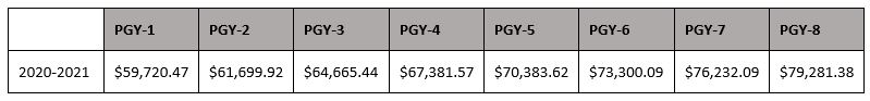 2020-2021 salaries