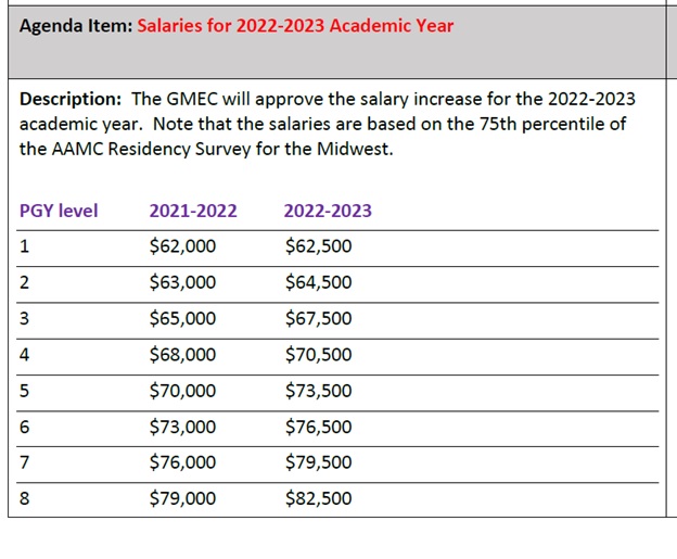 Chart of salaries for 2022-2023 year