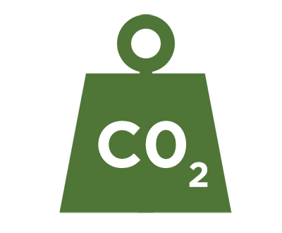 energy savings carbon dioxide