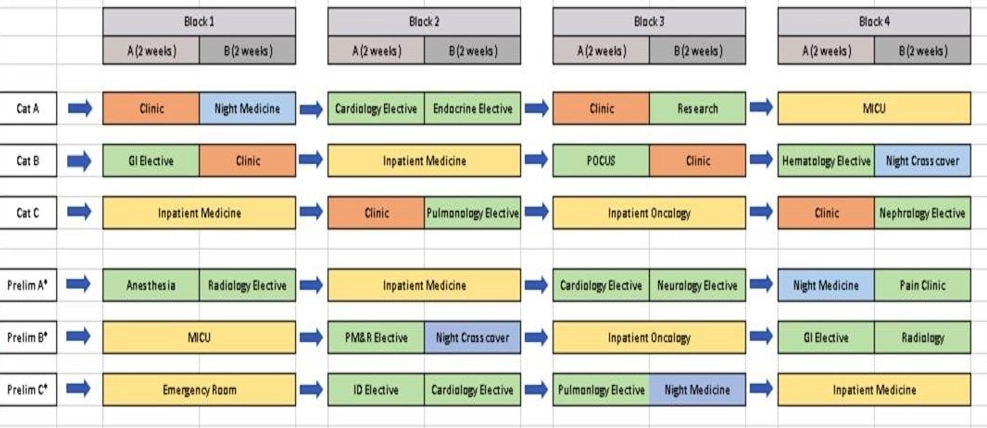 Image of schedules